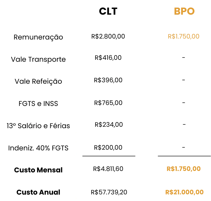 Site Lima Contabilidade - Elementos (36)
